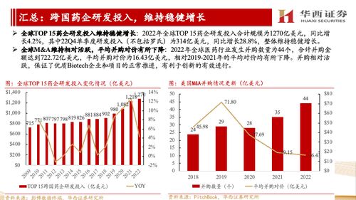 海外CXO公司跟蹤報告 他山之石可攻玉，景氣延續看好國內CXO信息咨詢服務