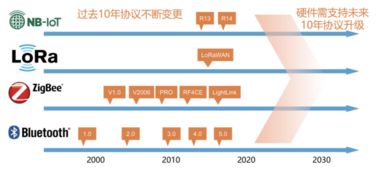 從慧智微技術路徑看國內射頻廠商如何在5G時代攻城掠地