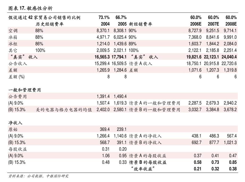 普路通 關于變更公司經營范圍及修訂《公司章程》的公告