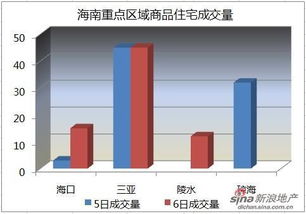 陵水房市驚現新低 2月6日均價跌至1.3萬/平，復蘇曙光或隱于政策微調
